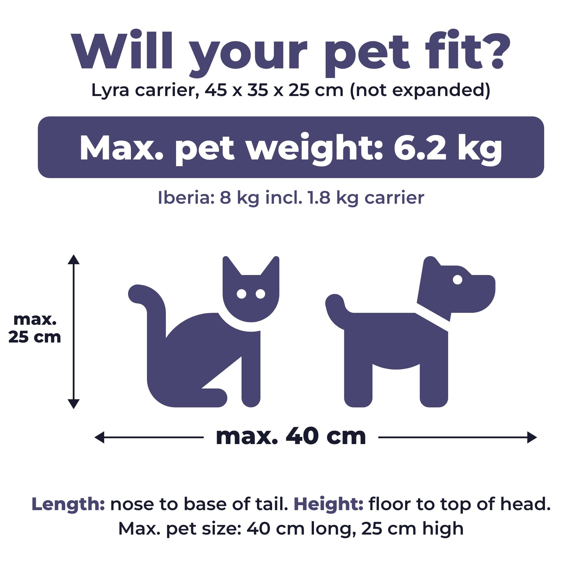 Infographic: past je kat of hond erin, huisdier tot 6,2 kg, max. 40 cm lang en 25 cm hoog