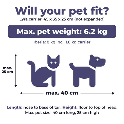 Infographic: past je kat of hond erin, huisdier tot 6,2 kg, max. 40 cm lang en 25 cm hoog